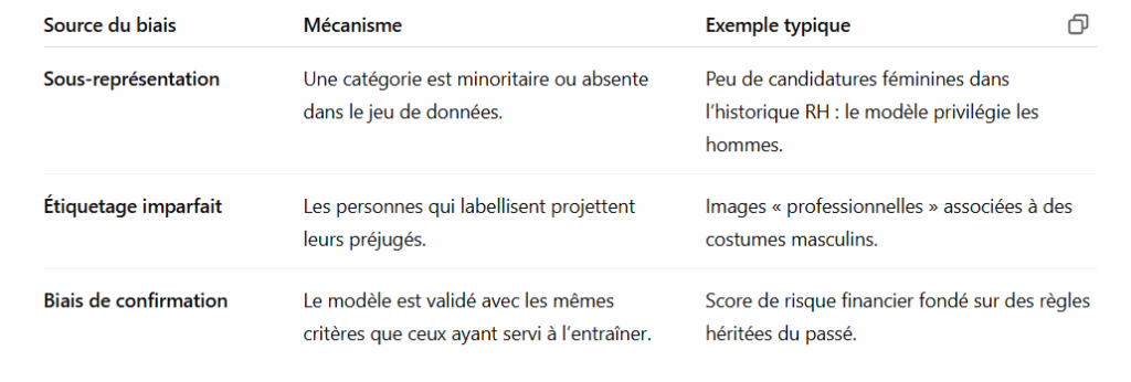 biais algorithmiques 