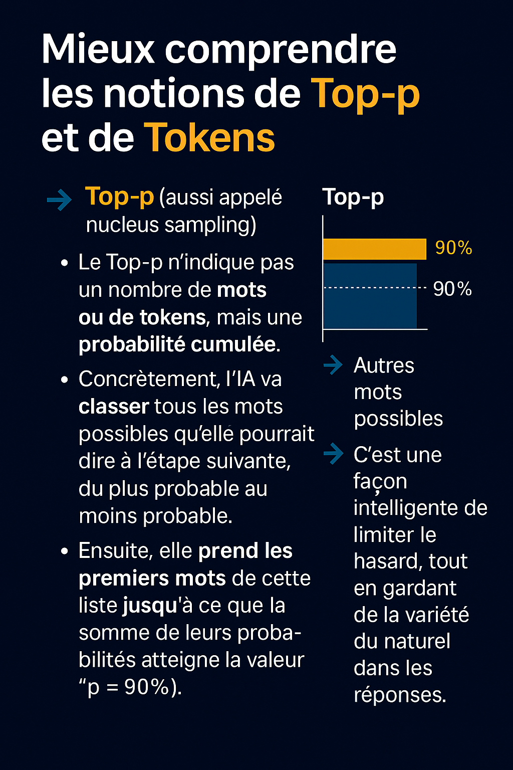 ia top-p tokens