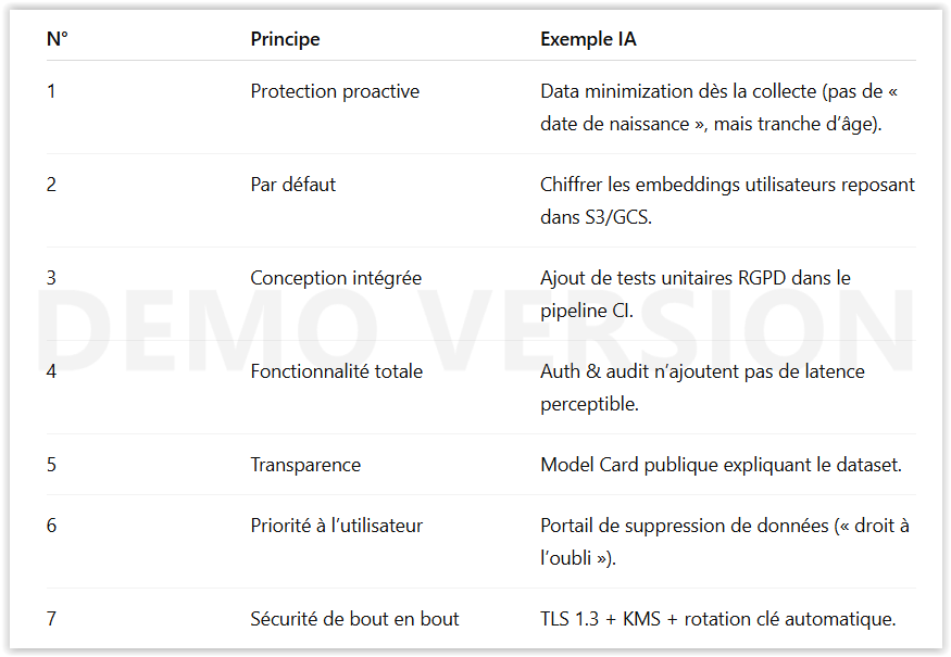 data protection