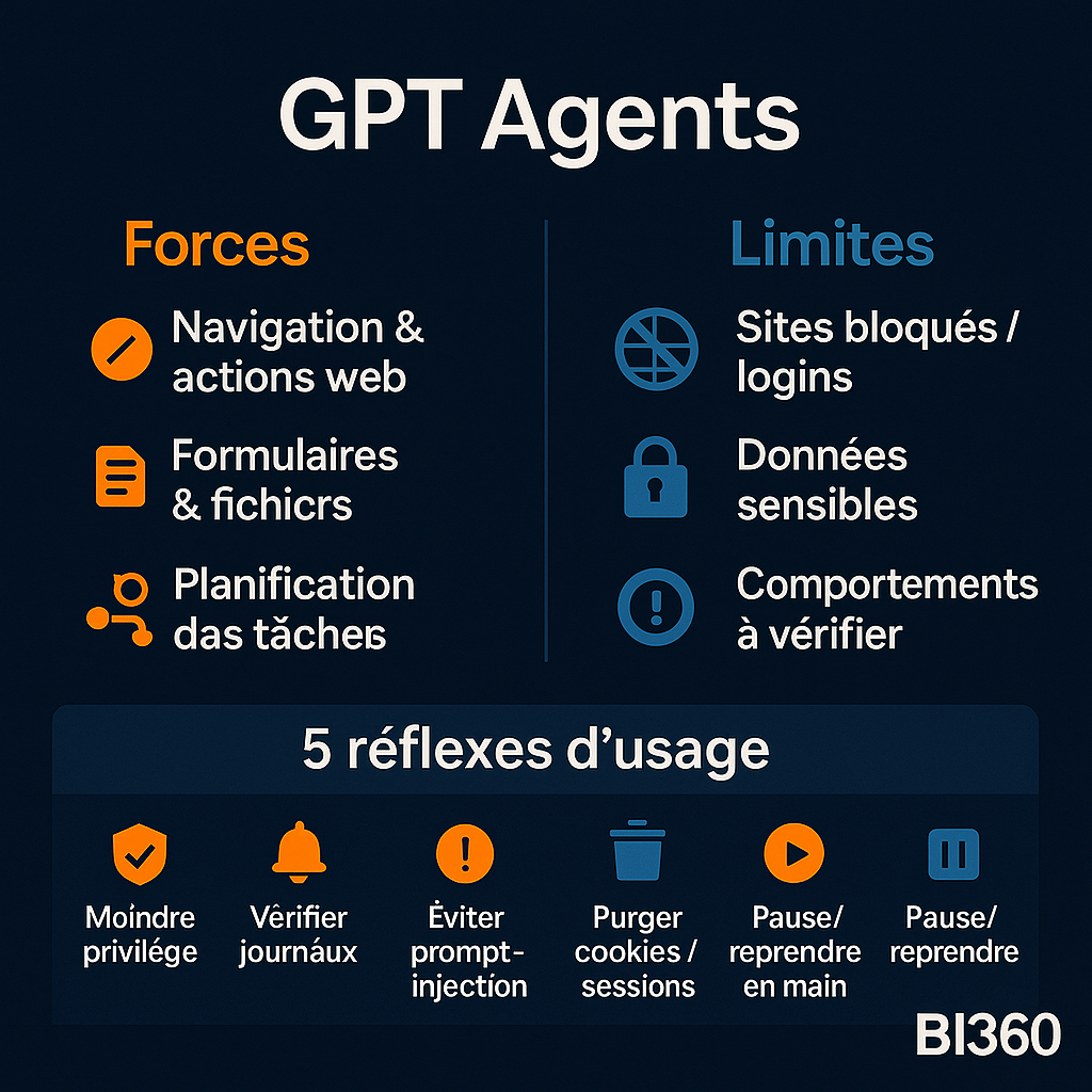 comment configurer agent chatgpt