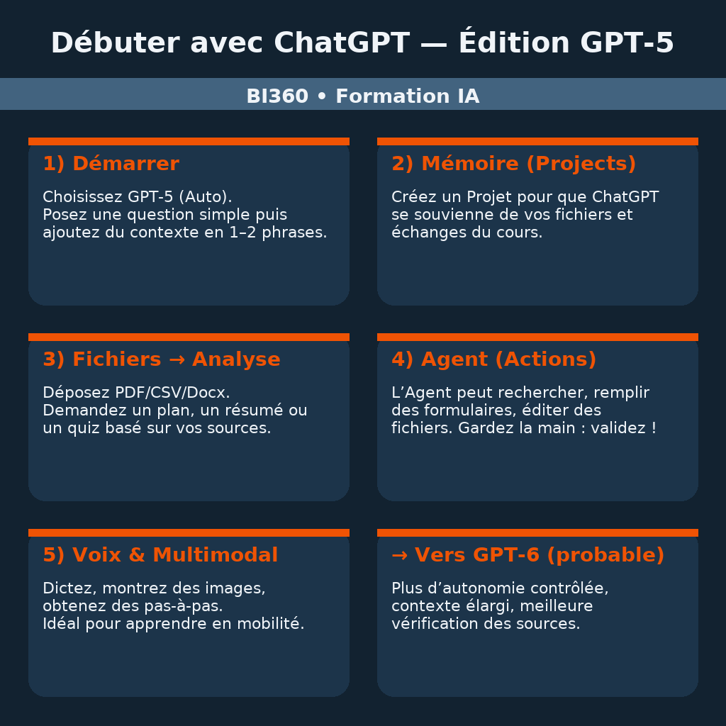 infographie-debuter-gpt5-1024-1 débuter qvec gpt-5