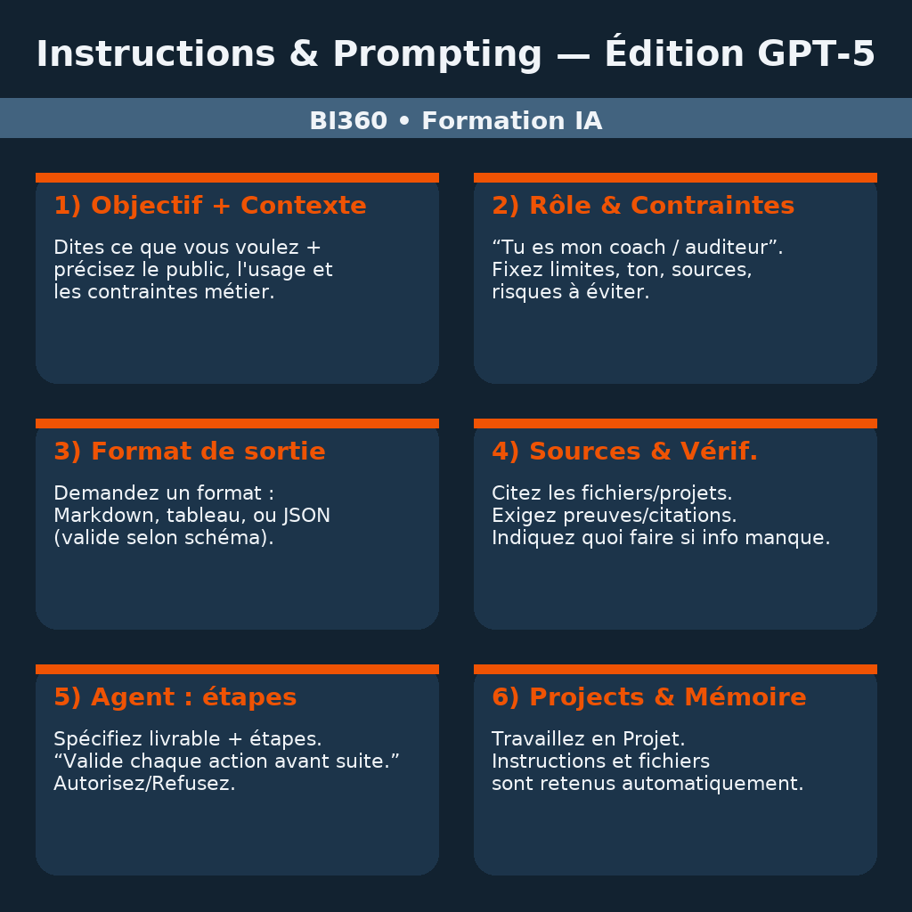 instructions prompting gpt-5