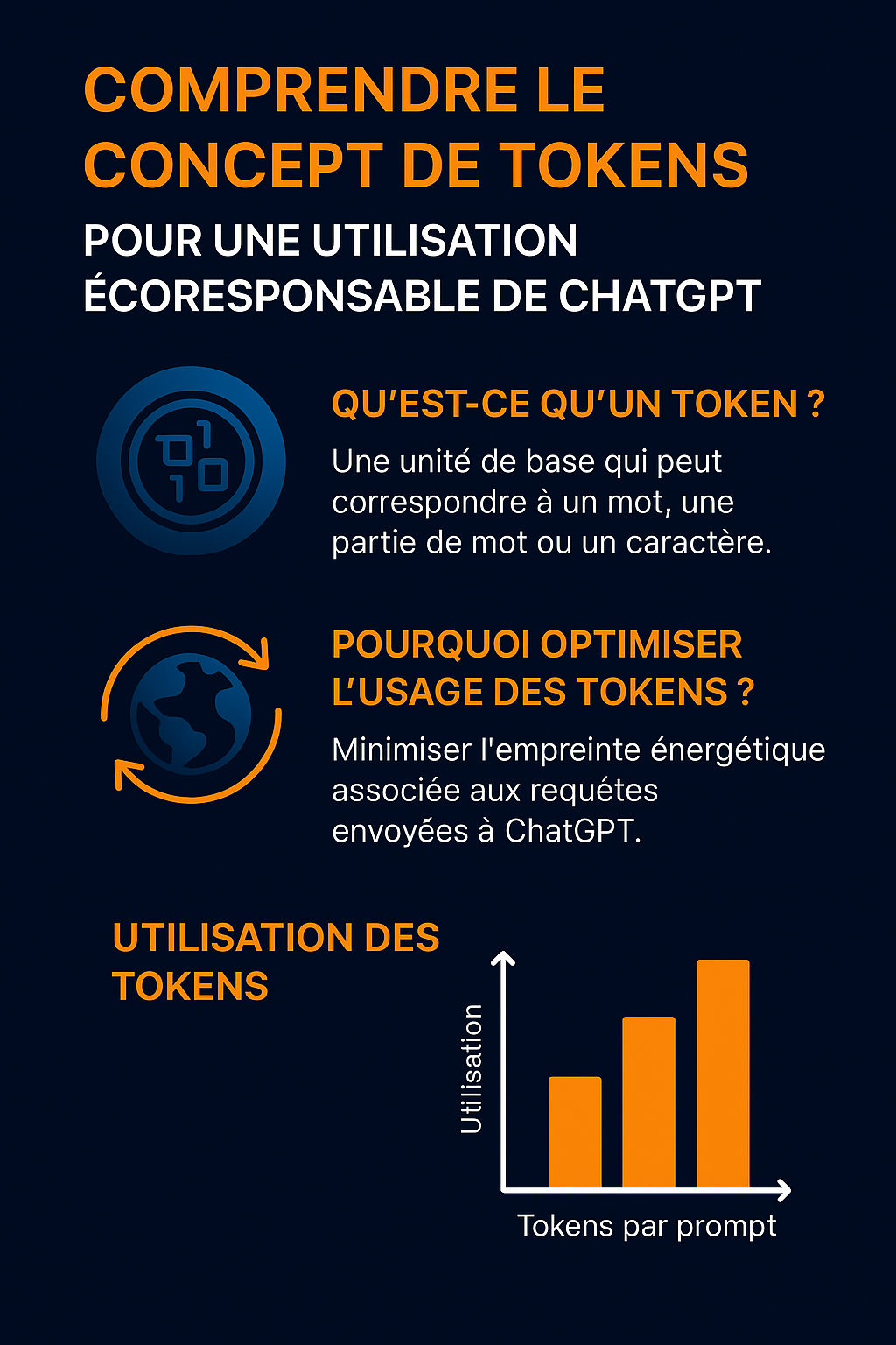 les tokens