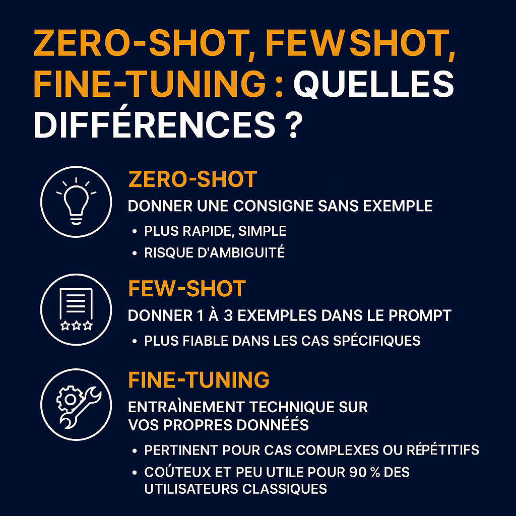 prompt zero shot