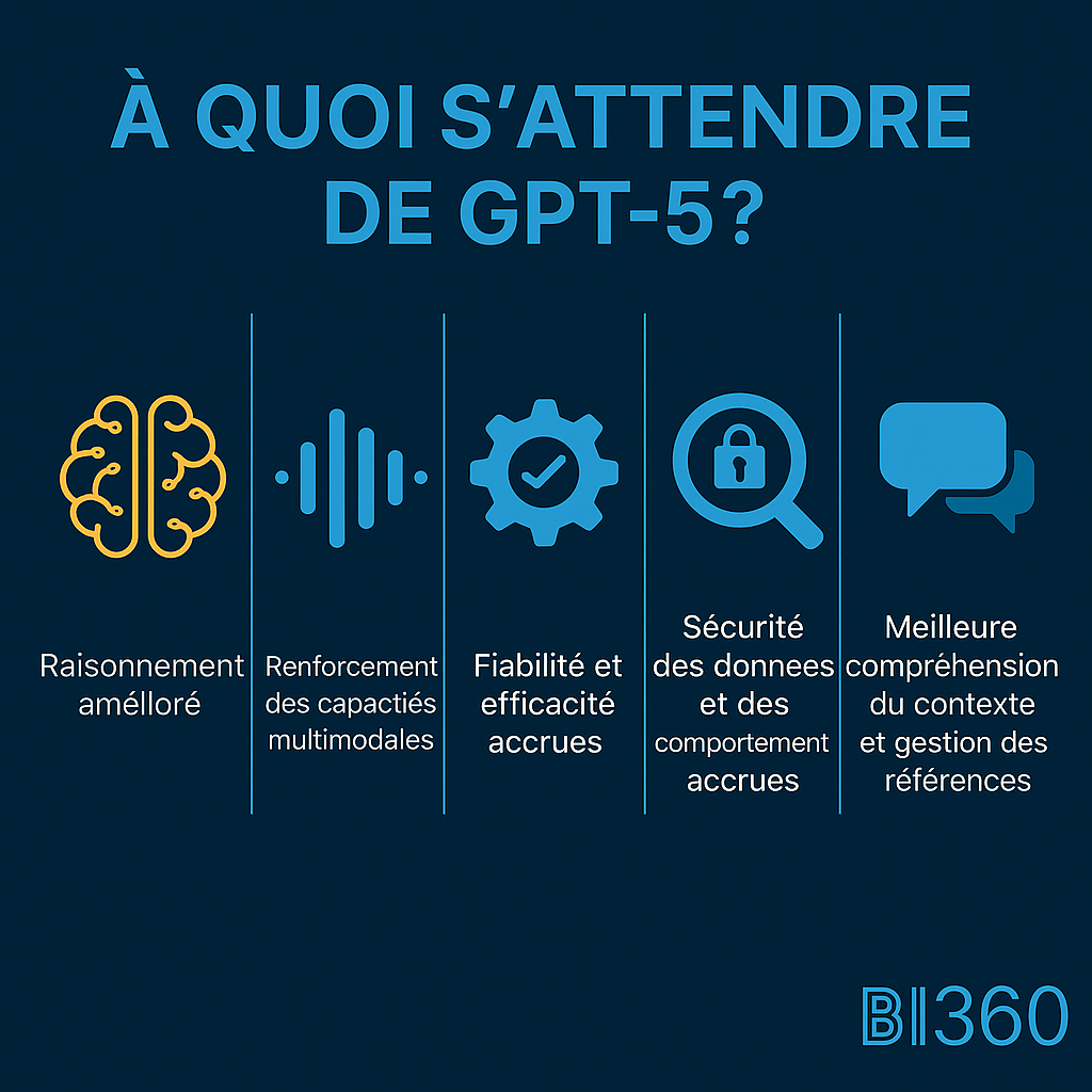 nouveautes-gpt-5