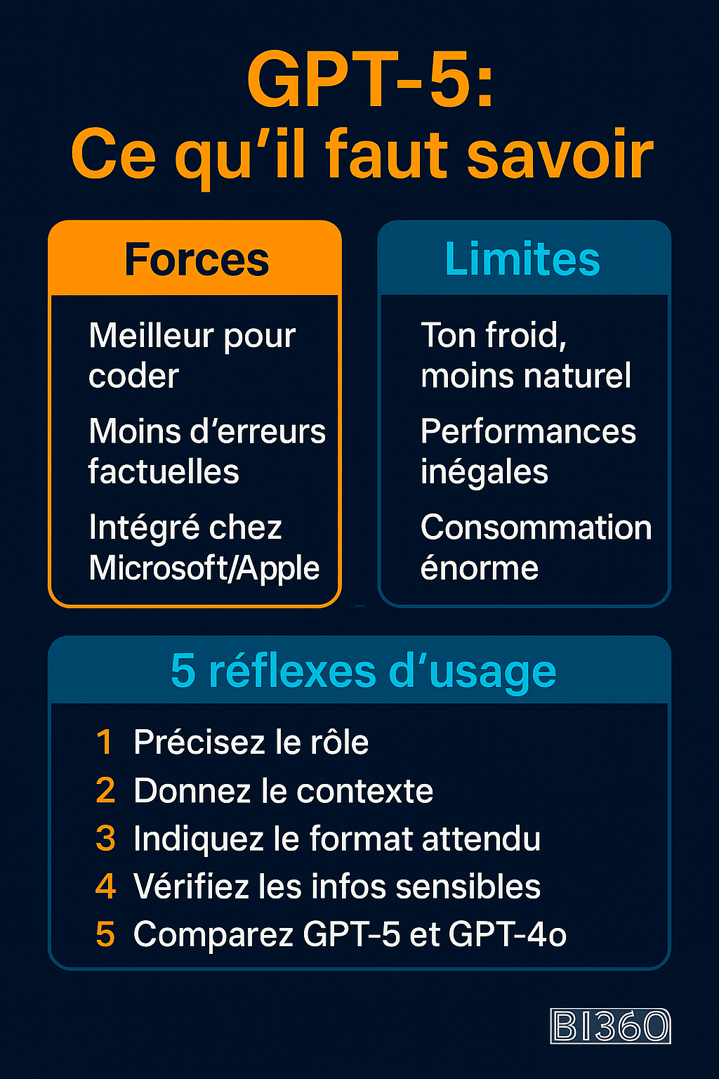 nouveautés chat gpt
